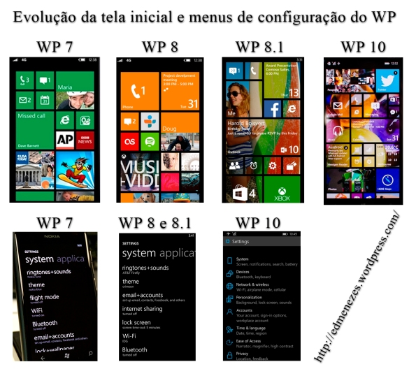 Evolução do WP